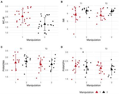 Elites Do Not Deplete – No Effect of Prior Mental Exertion on Subsequent Shooting Performance in Elite Shooters